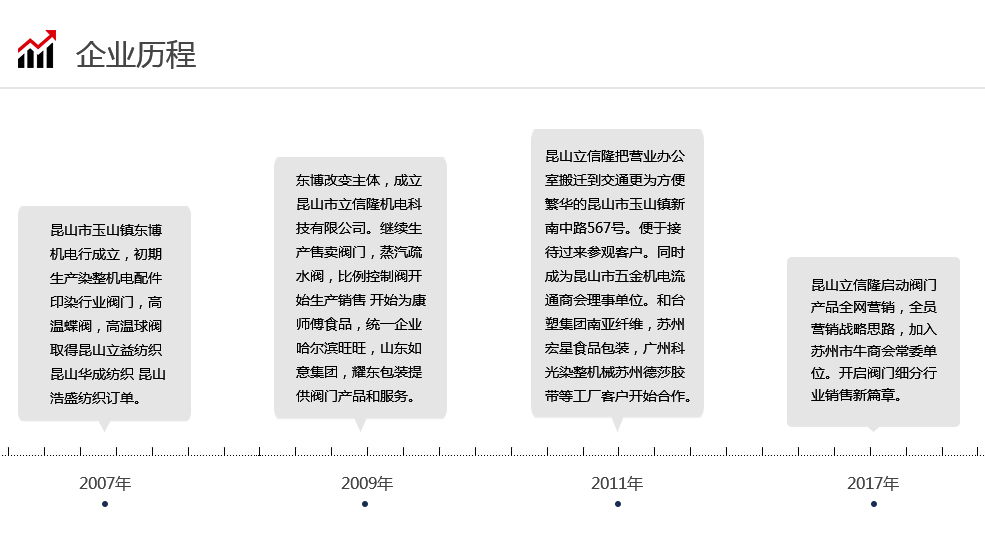 企業(yè)歷程.jpg